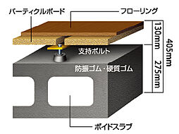 リヴィエール南小倉駅前パークシティ 設備