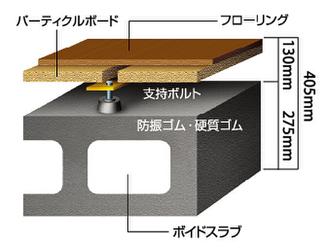 リヴィエール南小倉駅前パークシティ 設備