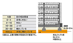 リヴィエール南小倉駅前パークシティ 設備