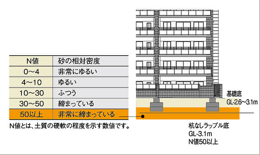 リヴィエール南小倉駅前パークシティ 設備