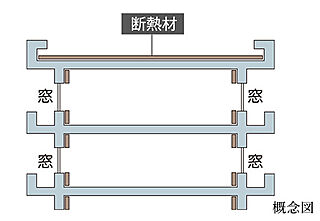 ＭＪＲ浦上ザ・レジデンス 断熱構造
