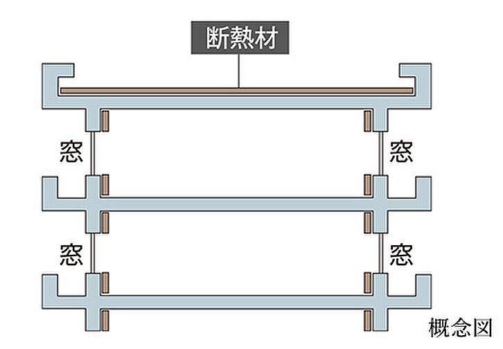 ＭＪＲ浦上ザ・レジデンス 設備