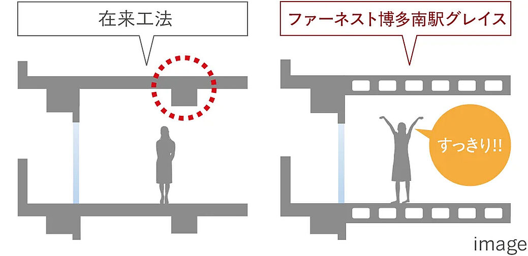 ファーネスト博多南駅グレイス 設備