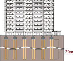 ファーネスト郡元レジデンス 設備