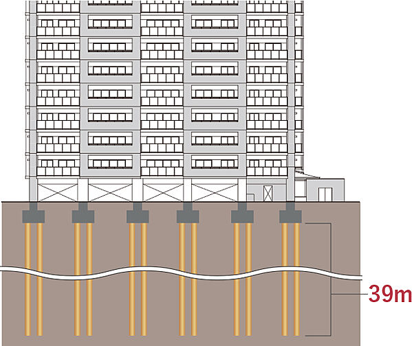ファーネスト郡元レジデンス 設備