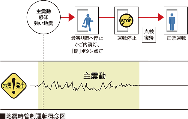 クリーンリバーフィネス学園前ミッドステージ 設備