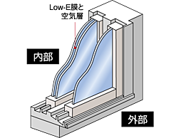 クリーンリバーフィネス学園前ミッドステージ 設備