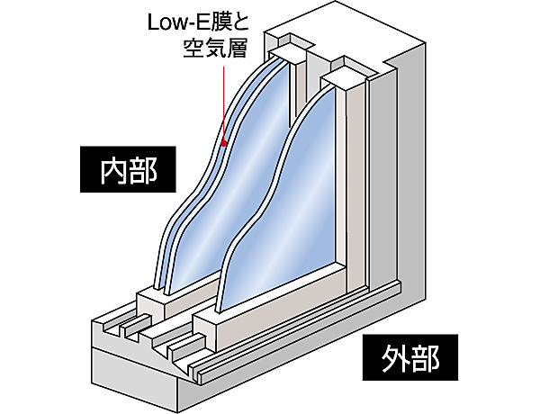 クリーンリバーフィネス学園前ミッドステージ 設備