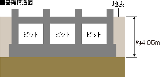 クリーンリバーフィネス学園前ミッドステージ 設備