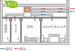 クレアホームズ山鼻プレミア 設備