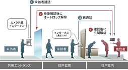 メイツ川越南台 設備