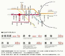 メイツ府中中河原 アクセス図