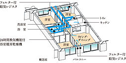 クロスアリーナ玉川上水 「GREEN TOKYO PROJECT」 設備