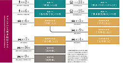 グランドパレス博多板付テラス アクセス図