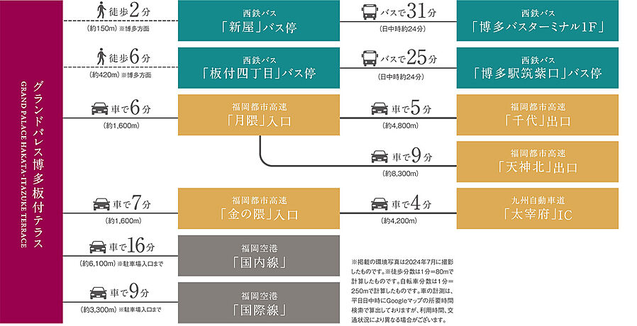 グランドパレス博多板付テラス：交通図