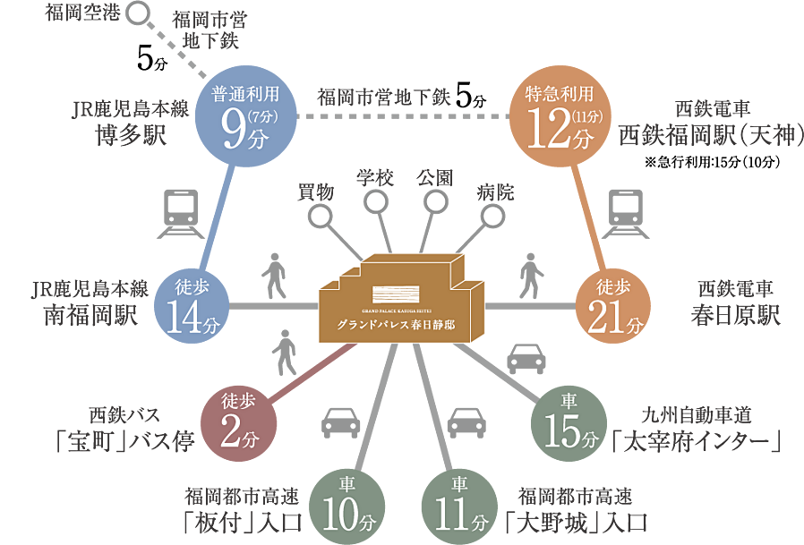 グランドパレス春日静邸：交通図