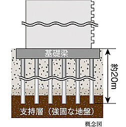 プレシス朝霞台ソルティエ 設備