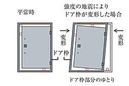 プレシス西八王子リバーサイド 設備