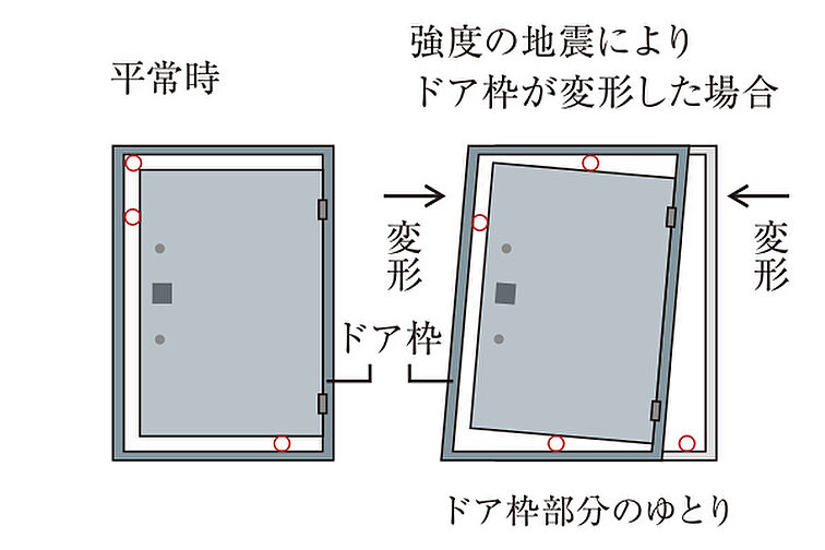 プレシス西八王子リバーサイド 設備