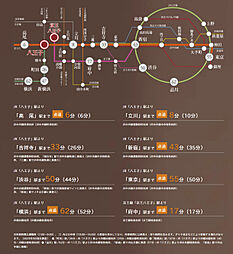 プレシス八王子横山町 アクセス図
