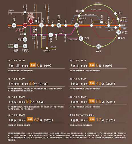 プレシス八王子横山町 アクセス図