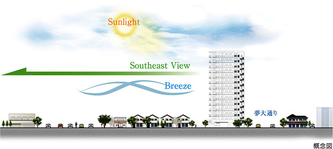 プレシス相模原レジデンス その他