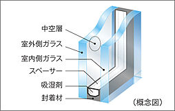 プレシス相模原レジデンス 設備