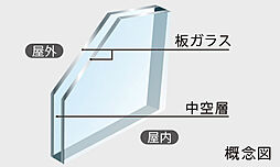 プレシス戸田公園ヴェルデ 設備