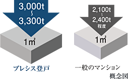 プレシス登戸 設備