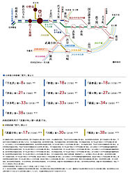 プレシス登戸 アクセス図