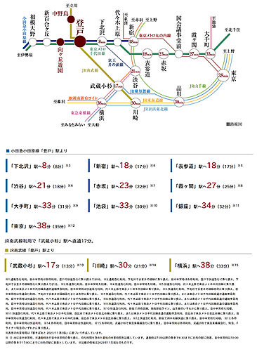 プレシス登戸 アクセス図