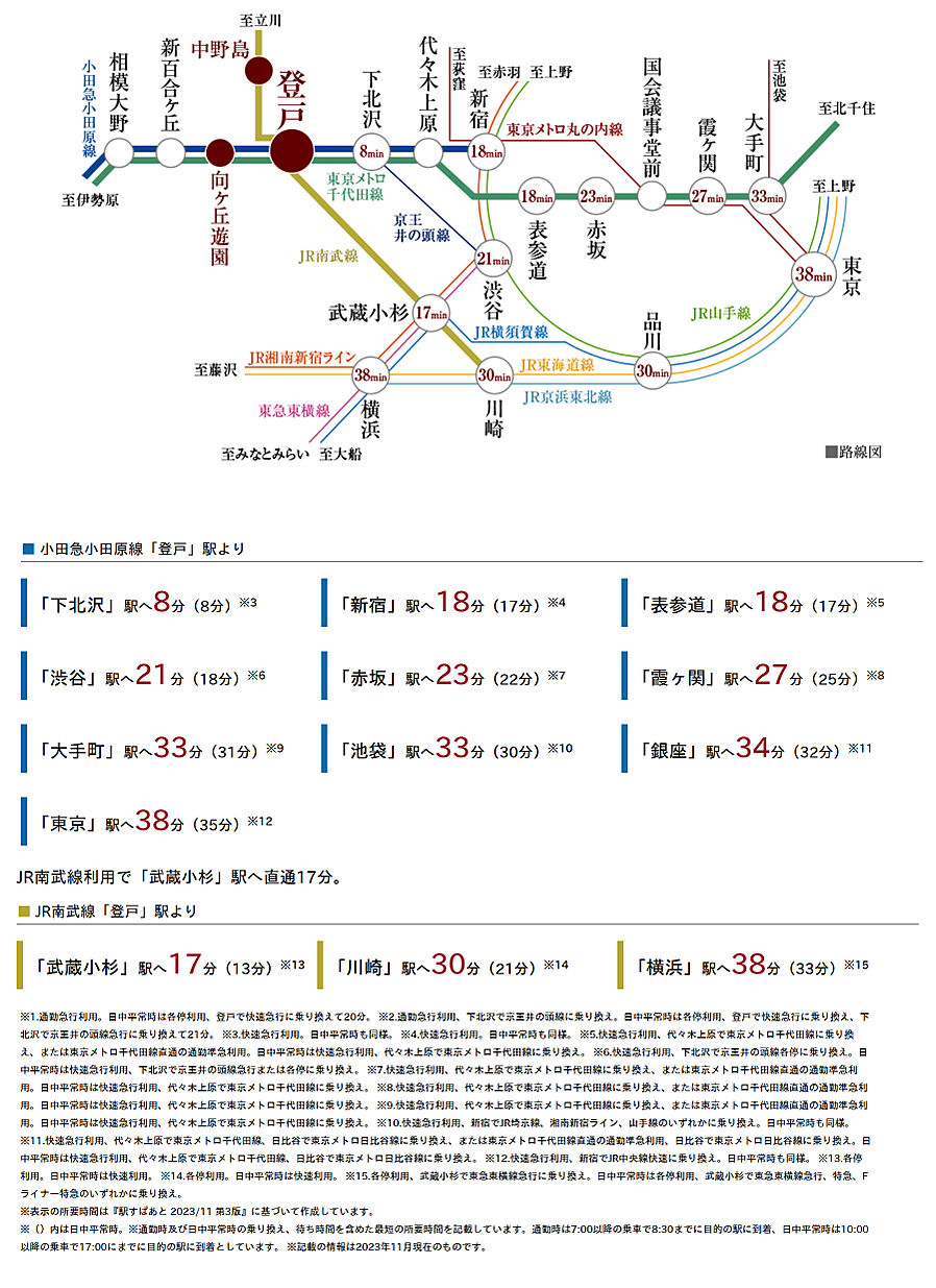 プレシス登戸：交通図