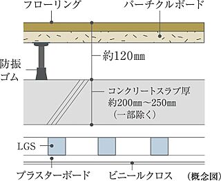プレシス川口並木元町 二重床＋二重天井（一部除く）