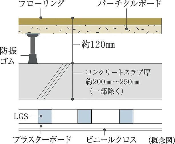 プレシス川口並木元町 設備