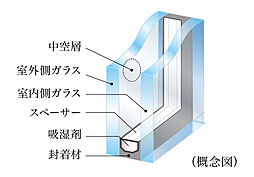 プレシス小岩ヴェルデ 設備