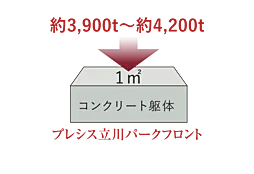プレシス立川パークフロント 設備