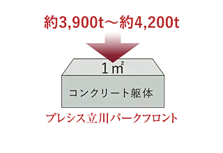 プレシス立川パークフロント コンクリート強度