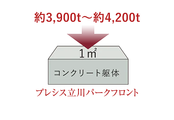プレシス立川パークフロント 設備