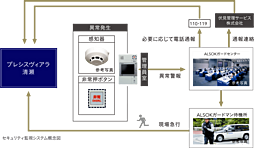 プレシスヴィアラ清瀬 設備