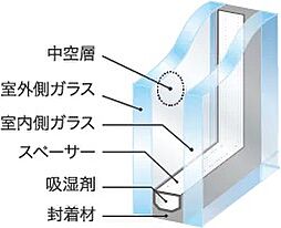 プレシス北浦和WEST 設備