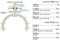 プレシス北浦和WEST アクセス図