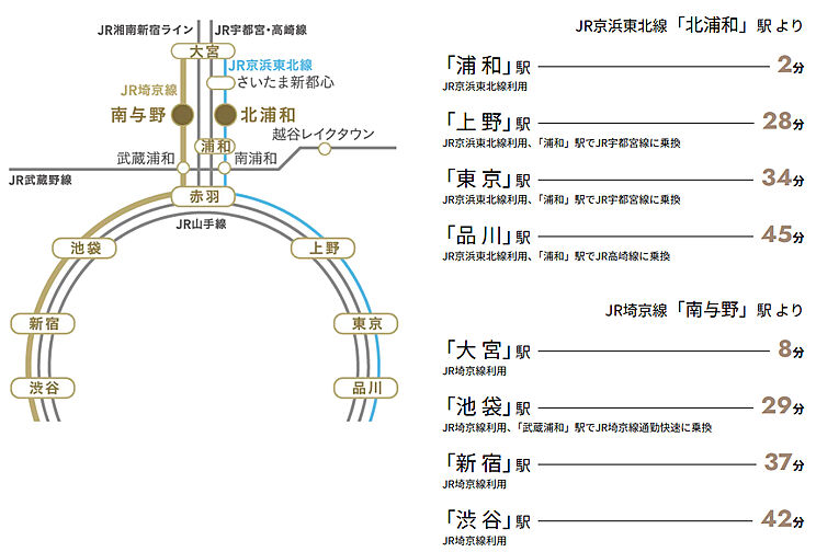 プレシス北浦和WEST アクセス図