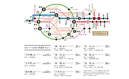 プレシス西葛西 アクセス図