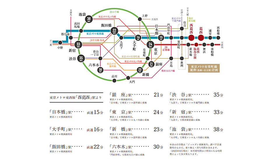 プレシス西葛西：交通図