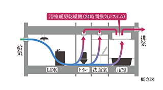 ヴィークコート蕨南町桜並木 24時間換気システム