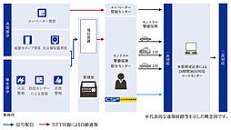 アドグランデ相模原 設備