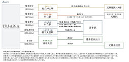 フリーディア和白レジデンス アクセス図
