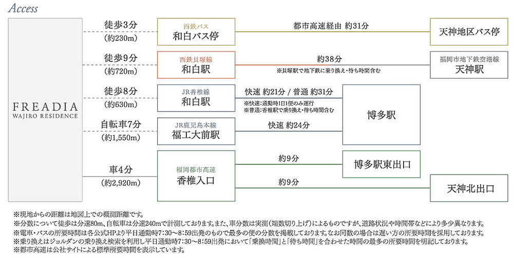 フリーディア和白レジデンス アクセス図