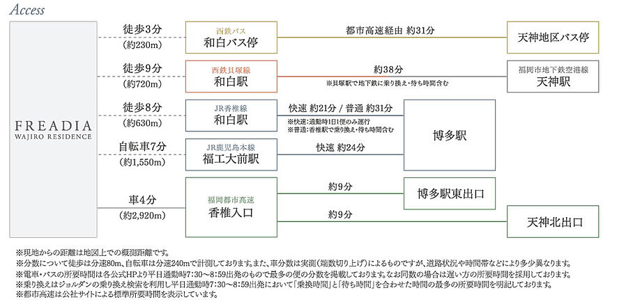 フリーディア和白レジデンス：交通図