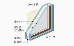 クレアホームズ堺東 北三国ヶ丘 設備